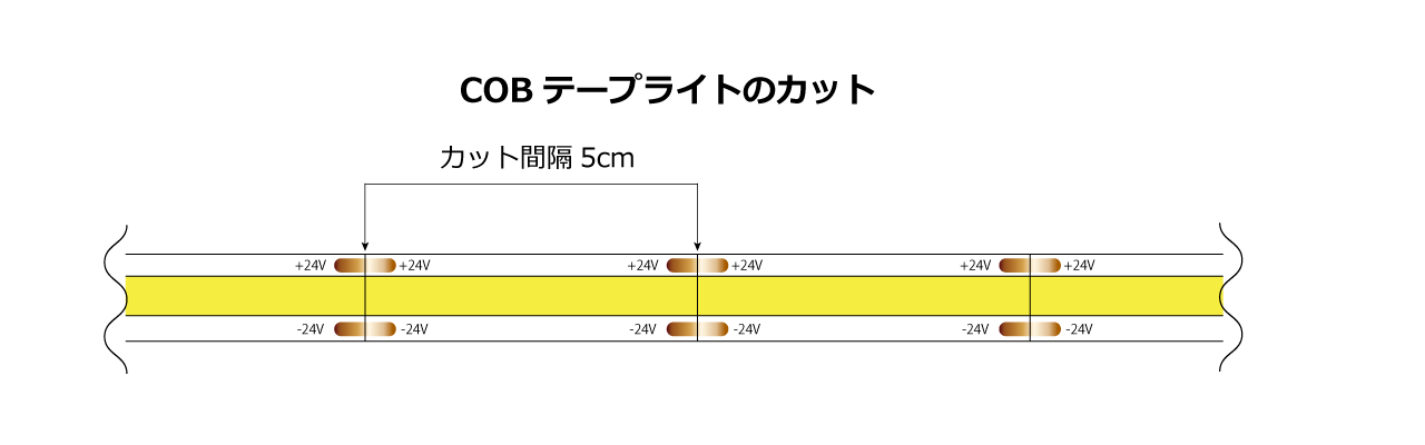 両面発光 冷凍ケース用 棚下ライト1400mm図