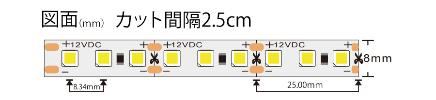 両面発光　冷凍ケース用 棚下ライト1400mm図